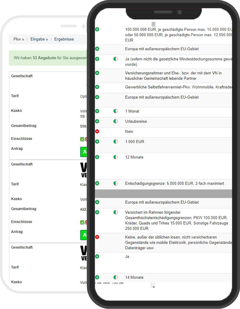 Versicherungsvergleich Leistungen